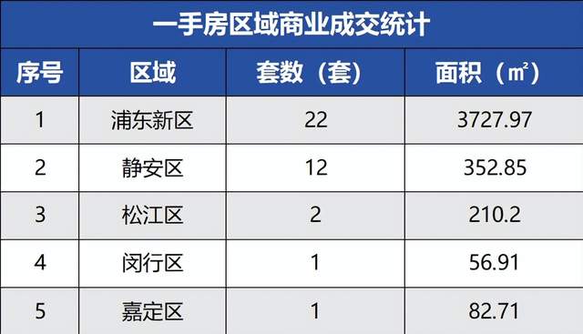 上海房地產(chǎn)市場周報(bào) |二手房成交量環(huán)比上漲18.54%