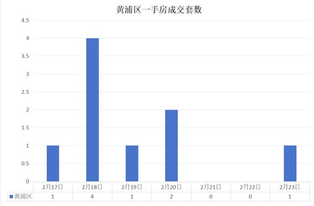 上海房地產(chǎn)市場周報(bào) |二手房成交量環(huán)比上漲18.54%