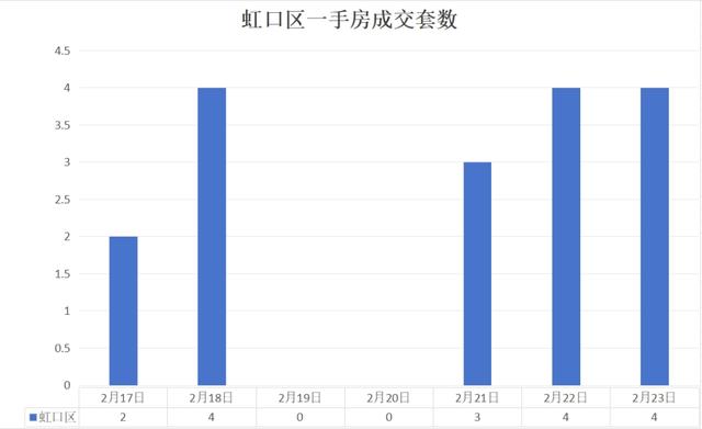 上海房地產(chǎn)市場周報(bào) |二手房成交量環(huán)比上漲18.54%