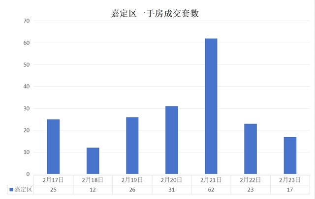 上海房地產(chǎn)市場周報(bào) |二手房成交量環(huán)比上漲18.54%