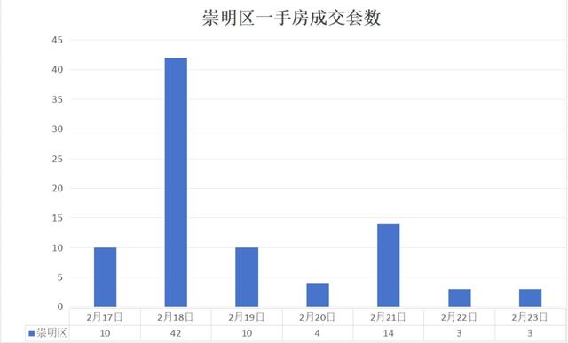 上海房地產(chǎn)市場周報(bào) |二手房成交量環(huán)比上漲18.54%