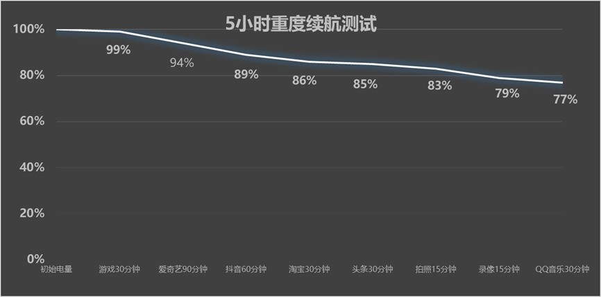 真我Neo7 SE全面評測 1.5K價位段戰(zhàn)神歸位