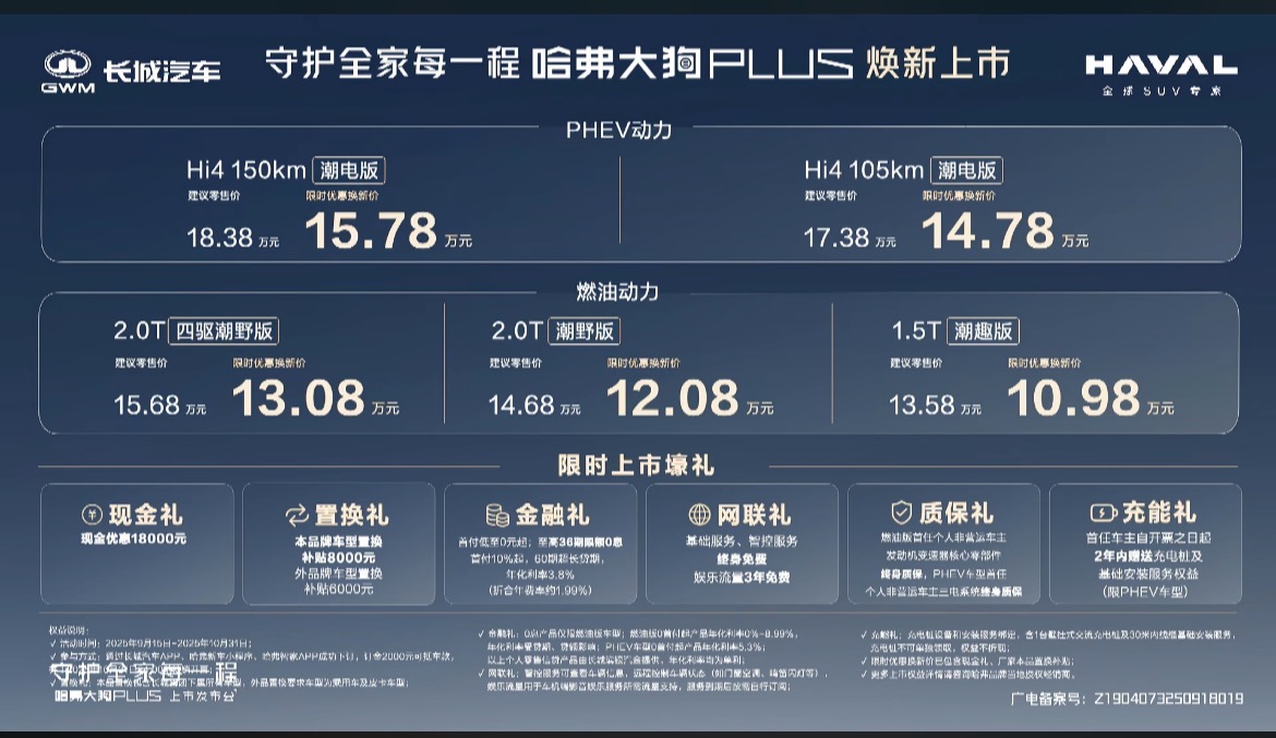 限時(shí)優(yōu)惠換新價(jià)10.98萬(wàn)元起,哈弗大狗PLUS正式上市 限時(shí)優(yōu)惠換新價(jià)10.98萬(wàn)元起,哈弗大狗PLUS正式上市